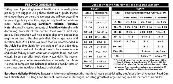 Earthborn Holistic® Primitive Natural™ Adult & Puppy Buy 12 get 1 Free For Discount